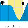 Fort Casey tide chart for Friday, April 8, 2022