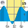 Fort Casey tide chart for Sunday, May 15, 2022