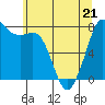 Fort Casey tide chart for Saturday, May 21, 2022