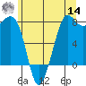Fort Casey tide chart for Tuesday, June 14, 2022