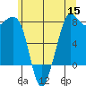 Fort Casey tide chart for Wednesday, June 15, 2022