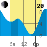 Fort Casey tide chart for Monday, June 20, 2022