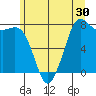 Fort Casey tide chart for Thursday, June 30, 2022