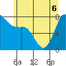 Fort Casey tide chart for Monday, June 6, 2022