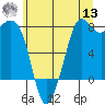 Fort Casey tide chart for Wednesday, July 13, 2022