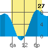 Fort Casey tide chart for Wednesday, July 27, 2022