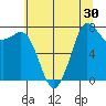 Fort Casey tide chart for Saturday, July 30, 2022