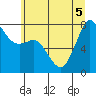 Fort Casey tide chart for Tuesday, July 5, 2022
