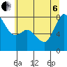 Fort Casey tide chart for Wednesday, July 6, 2022