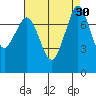 Fort Casey tide chart for Tuesday, August 30, 2022