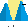 Fort Casey tide chart for Sunday, September 11, 2022