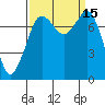 Fort Casey tide chart for Thursday, September 15, 2022