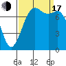 Fort Casey tide chart for Saturday, September 17, 2022