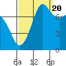 Fort Casey tide chart for Tuesday, September 20, 2022
