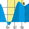 Fort Casey tide chart for Tuesday, September 6, 2022