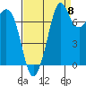 Fort Casey tide chart for Thursday, September 8, 2022