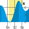 Fort Casey tide chart for Thursday, October 6, 2022