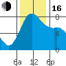 Fort Casey tide chart for Wednesday, November 16, 2022