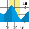 Fort Casey tide chart for Sunday, January 15, 2023