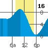 Fort Casey tide chart for Monday, January 16, 2023