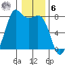 Fort Casey tide chart for Friday, January 6, 2023