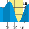 Fort Casey tide chart for Monday, March 13, 2023