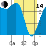 Fort Casey tide chart for Tuesday, March 14, 2023