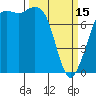 Fort Casey tide chart for Wednesday, March 15, 2023