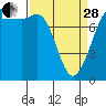 Fort Casey tide chart for Tuesday, March 28, 2023