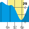 Fort Casey tide chart for Wednesday, March 29, 2023
