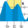 Fort Casey tide chart for Monday, March 6, 2023
