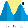 Fort Casey tide chart for Thursday, March 9, 2023