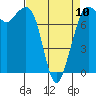 Fort Casey tide chart for Monday, April 10, 2023