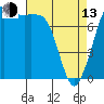 Fort Casey tide chart for Thursday, April 13, 2023