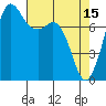 Fort Casey tide chart for Saturday, April 15, 2023