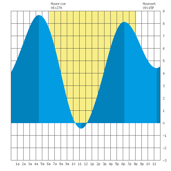 Fort Casey tide chart for Thursday, April 20, 2023