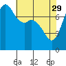 Fort Casey tide chart for Saturday, April 29, 2023