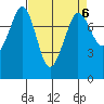 Fort Casey tide chart for Thursday, April 6, 2023