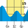 Fort Casey tide chart for Monday, May 15, 2023