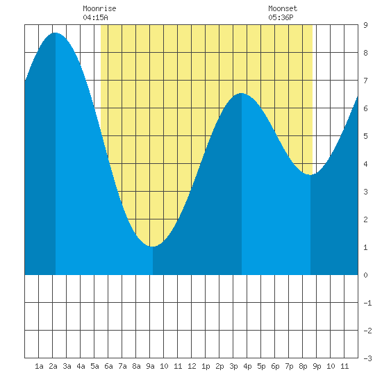 Fort Casey tide chart for Tuesday, May 16, 2023