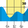 Fort Casey tide chart for Tuesday, May 30, 2023