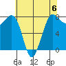Fort Casey tide chart for Saturday, May 6, 2023