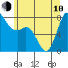 Fort Casey tide chart for Saturday, June 10, 2023