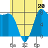 Fort Casey tide chart for Tuesday, June 20, 2023