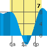 Fort Casey tide chart for Wednesday, June 7, 2023