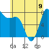 Fort Casey tide chart for Friday, June 9, 2023