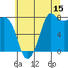 Fort Casey tide chart for Saturday, July 15, 2023