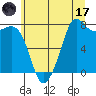 Fort Casey tide chart for Monday, July 17, 2023