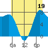 Fort Casey tide chart for Wednesday, July 19, 2023