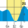 Fort Casey tide chart for Friday, July 21, 2023